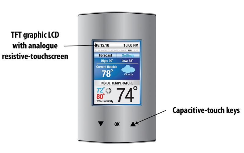 Integration in Embedded HMI