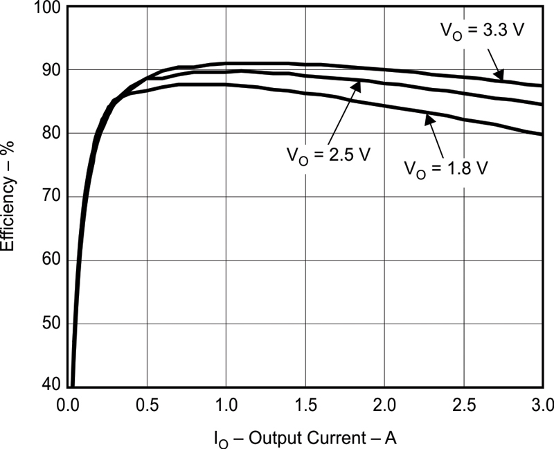 Consumer-Friendly Power Design