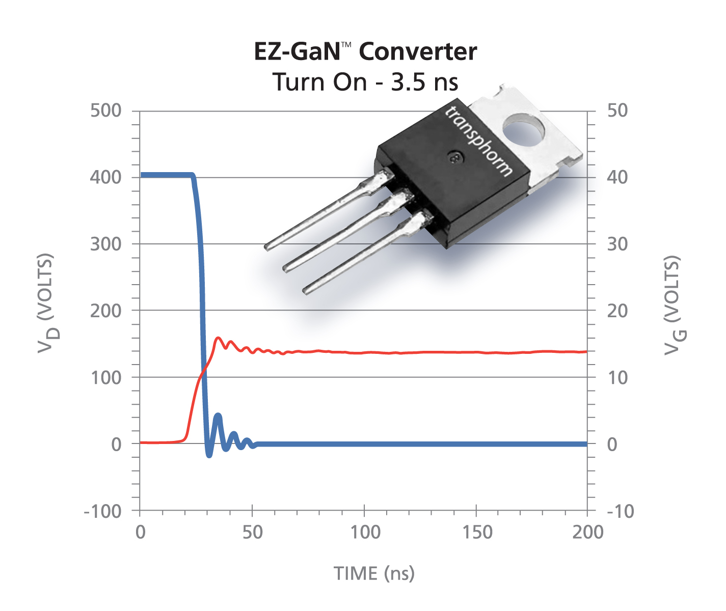 GaN-on-silicon power devices first to be JEDEC qualified