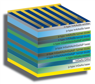 Multi-junction solar cell may break efficiency records