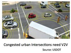 Cohda Wireless, Cisco, and NXP advance connected vehicle technology