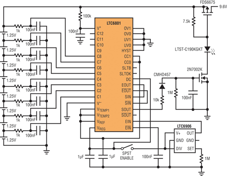 Essential Multicell Monitoring