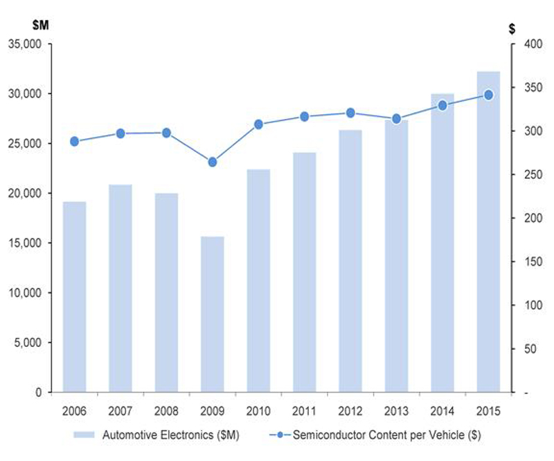 Automotive Lighting - HID Applications