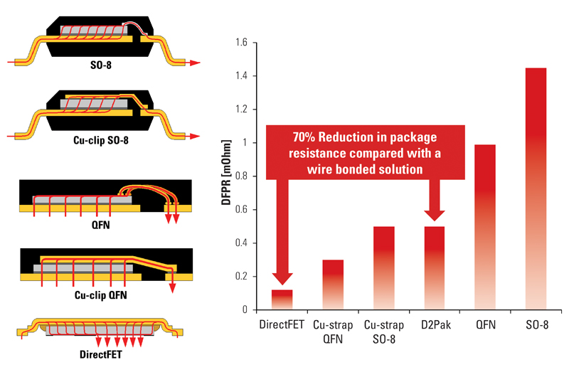 Power Packaging