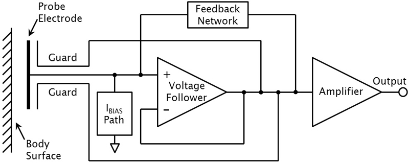 Non-contact driver�s ECG monitoring system