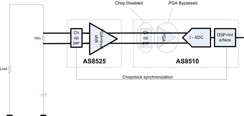 High-side automotive battery monitoring