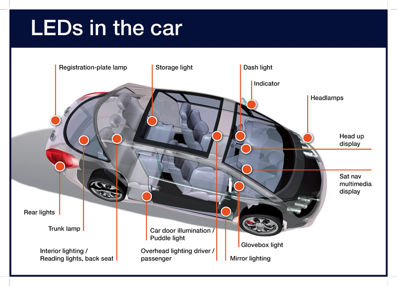 Automobile lighting in the face of things to come