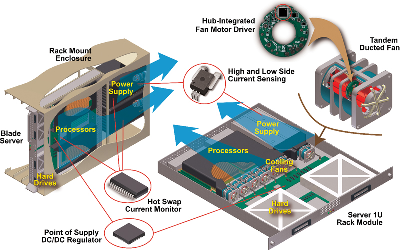 Improve server efficiency with advanced control electronics