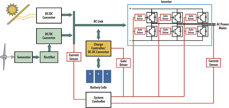 Safety and reliability in home alternative-energy systems