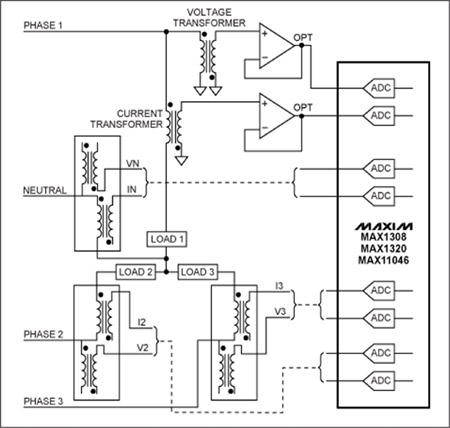 Power-Grid Monitoring Systems