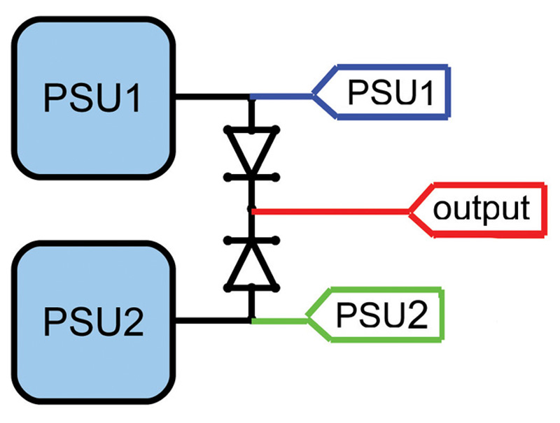 Digital Power Conversion