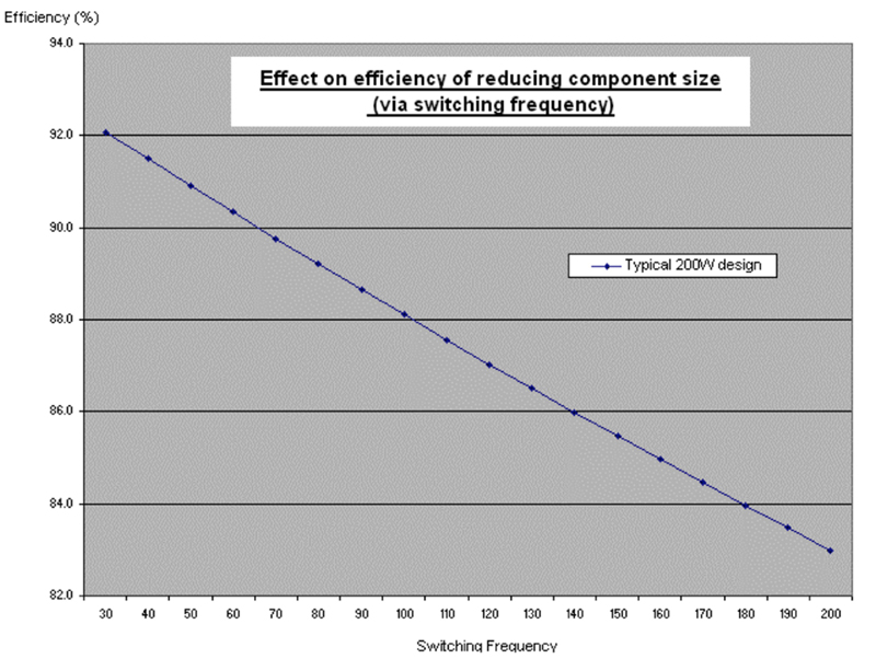 Designing for Efficiency