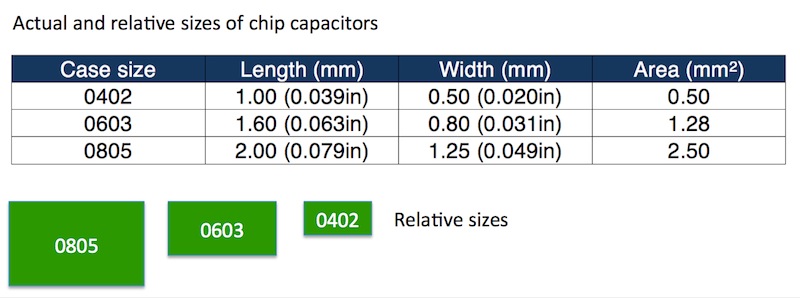 What's shrinking AC-DC power supplies?