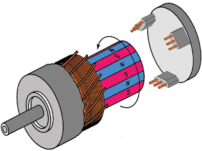 Hall Effect Sensors Deliver Higher Efficiency In Brushless Dc Motors