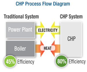 Accelerating investment in industrial energy efficiency