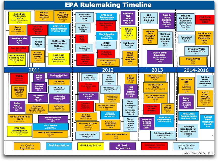 Energy Manufacturing Technical Corrections Act