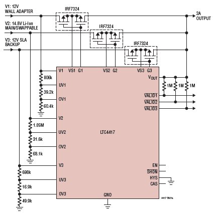 IR PowerPath Prioritizer eases power system design