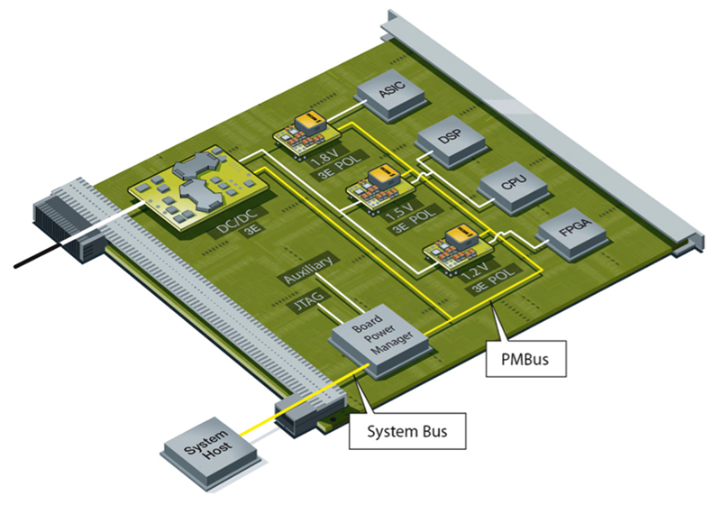 PMBus Communications