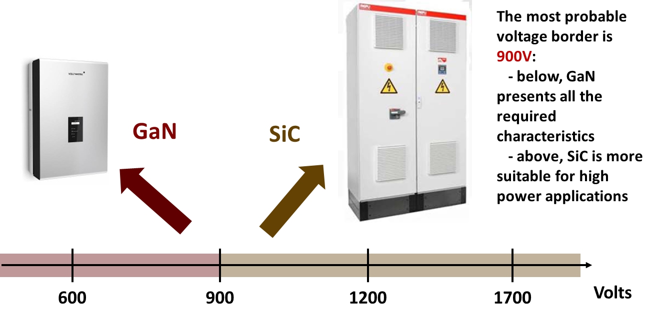 PV Inverter Trends