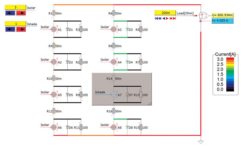 Modeling and simulation for wind and solar energy