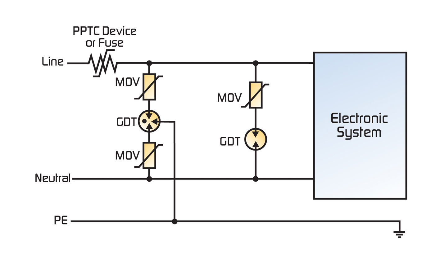 Circuit Protection Design