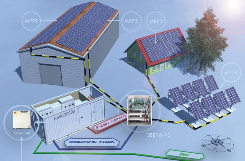 String central inverter system