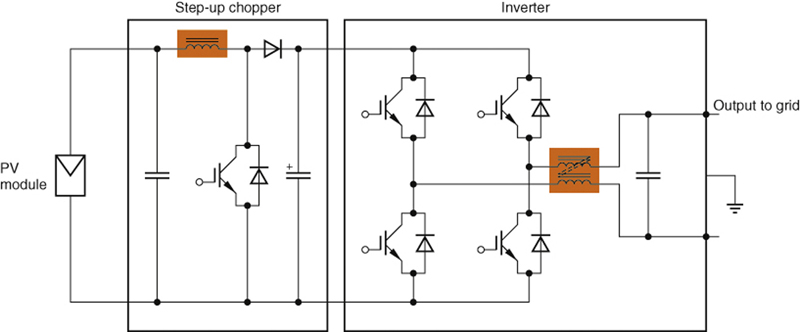 Inverter Efficiency