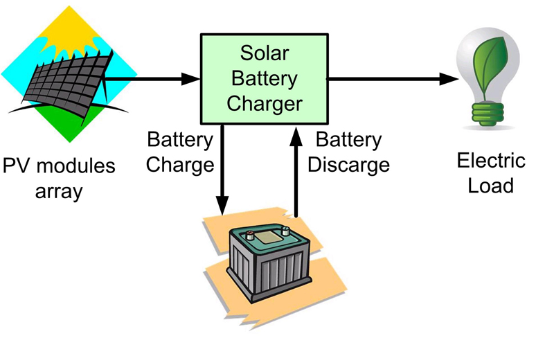 Solar Battery Charger