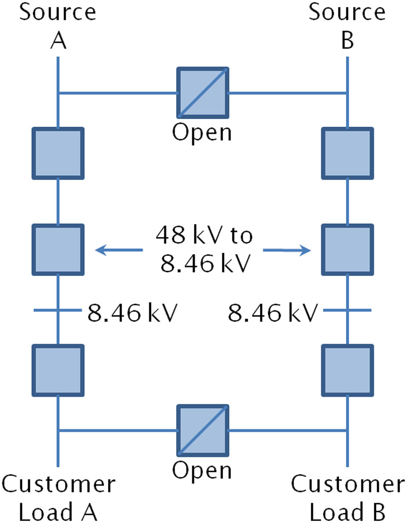 IEC 61850 increases grid reliability