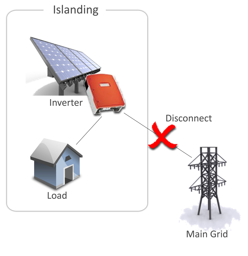 Testing Photovoltaic Inverters