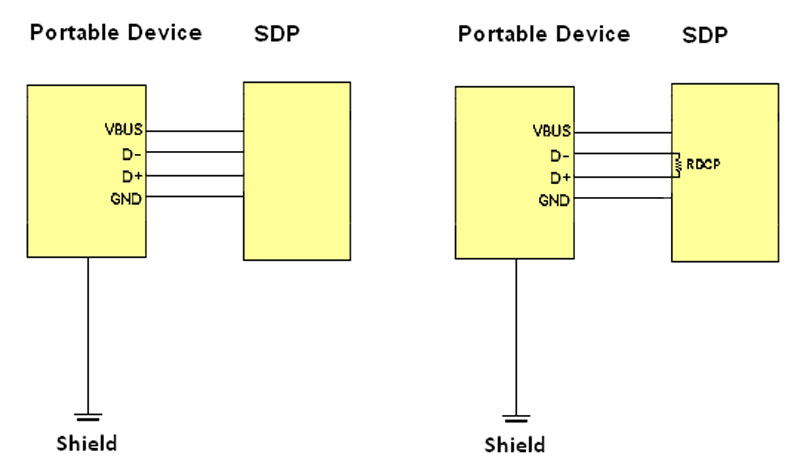 Enabling More Effective Battery Charging Over USB Interconnects