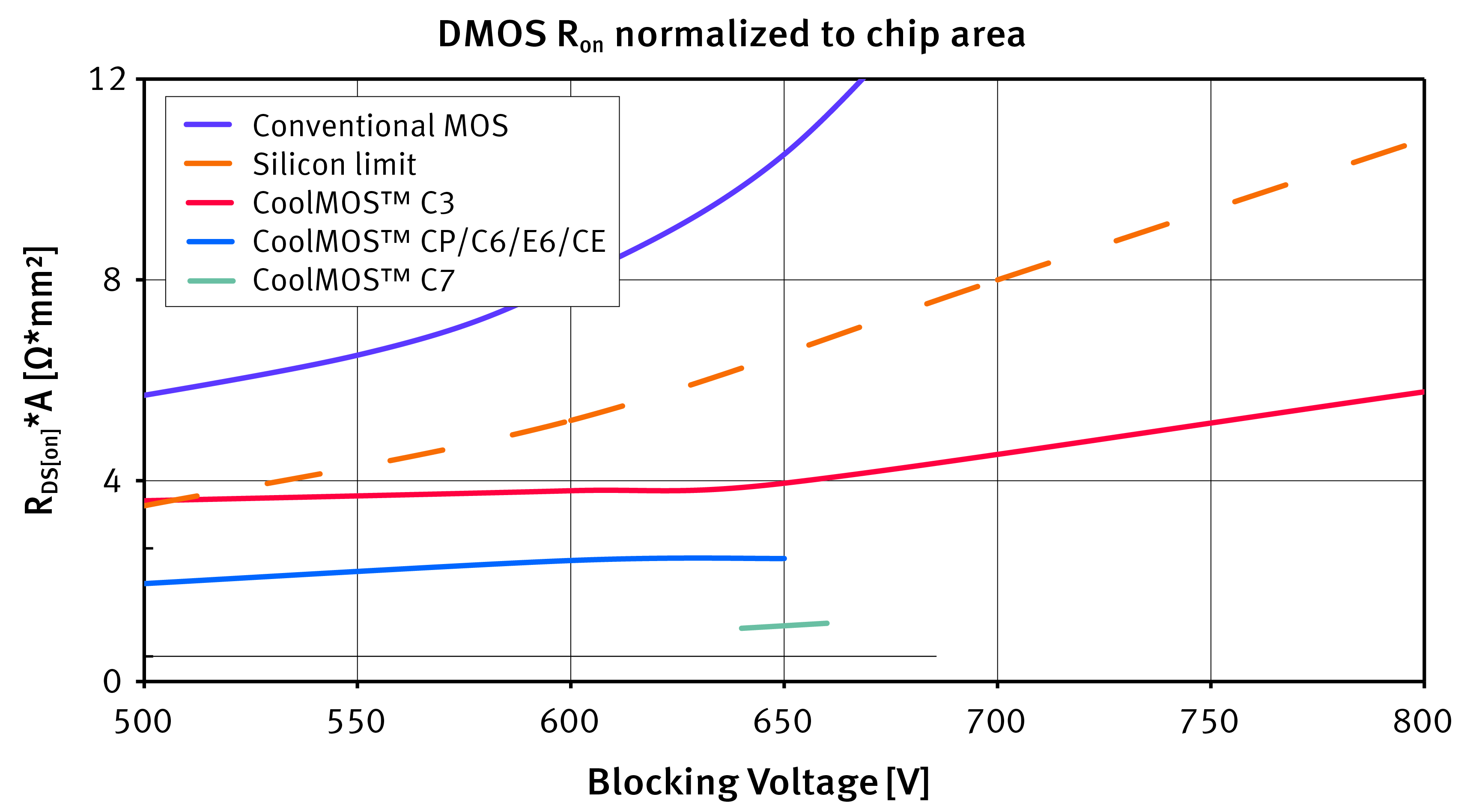 USB power sensors in RF power measurement