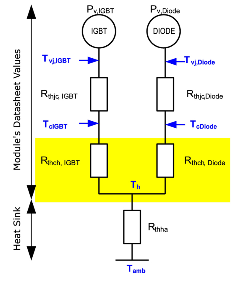 Urban Legends about Thermal Interface Materials