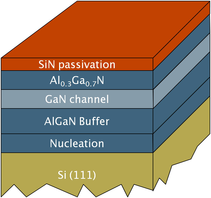 New power electronics based on GaN MISHEMPTs