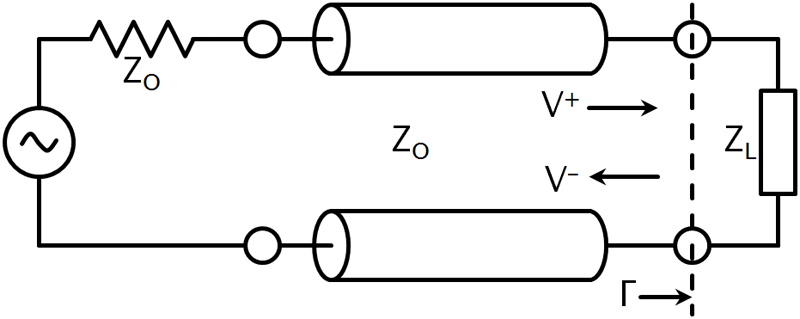 Measure VSWR to quantify transmission-line imperfections