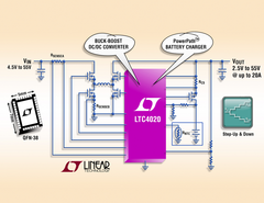 Versatile buck-boost battery-charging controller offers multi-chemistry versatility & PowerPath control