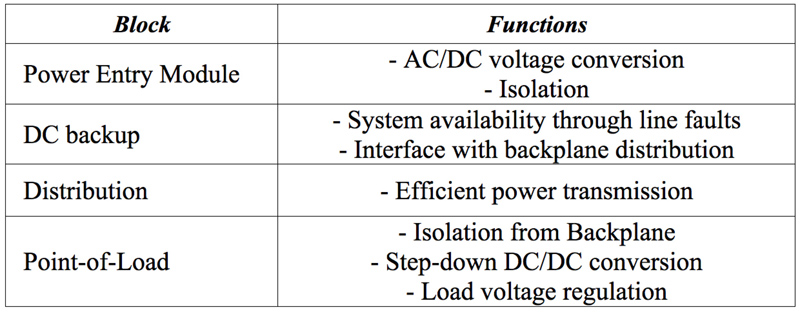 Datacenter Power Architecture