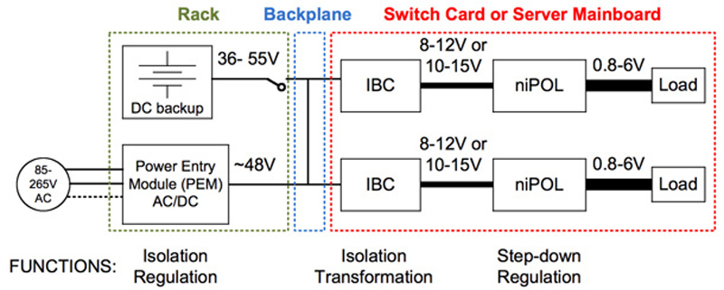 Datacenter Power Architecture