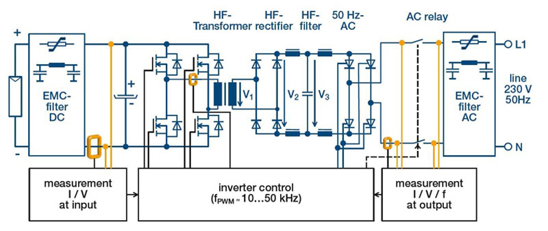 Frequency инструкция. Frequency Inverter. Frequency Transformer в станке. MICNO Frequency Inverter. MT 500-2r2 Frequency Inverter.