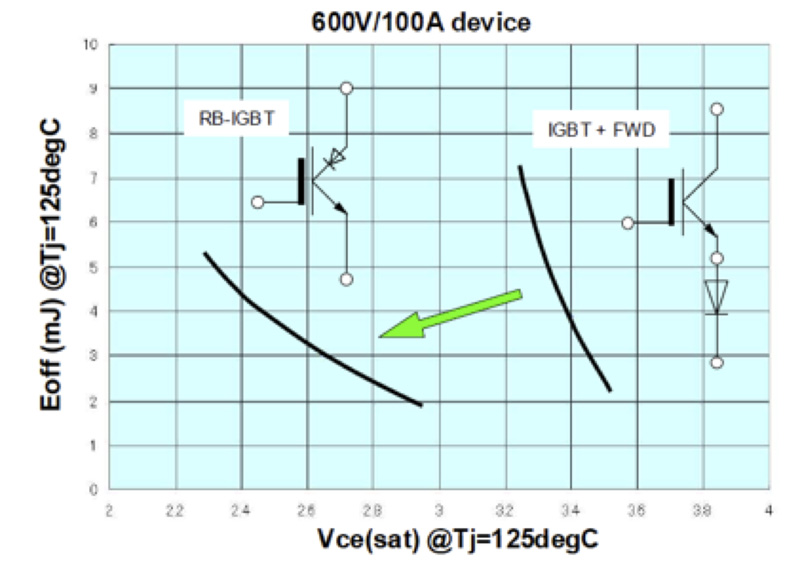 Advanced T type NPC 3 level modules A novel possibility Advanced T type NPC 3 level modules A novel possibility
