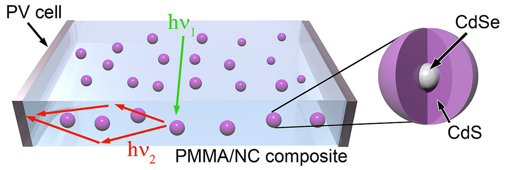 Shiny quantum dots brighten future of solar cells