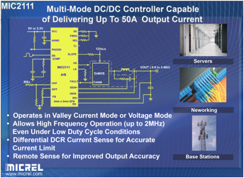 Micrel's multi-mode DC/DC controller delivers up to 50A