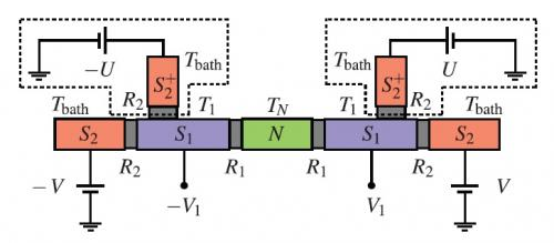 Superconducting refrigerator cools via tunneling cascade