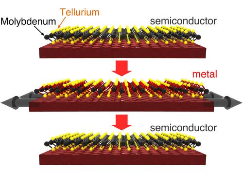 Engineers envision an electronic switch just three atoms thick