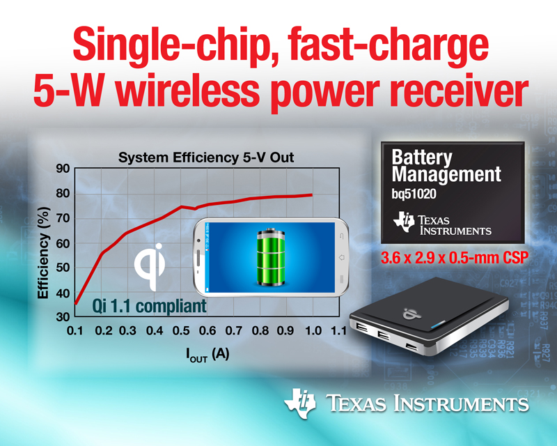  TI's fast-charge Qi wireless power receivers cut loss by 50%