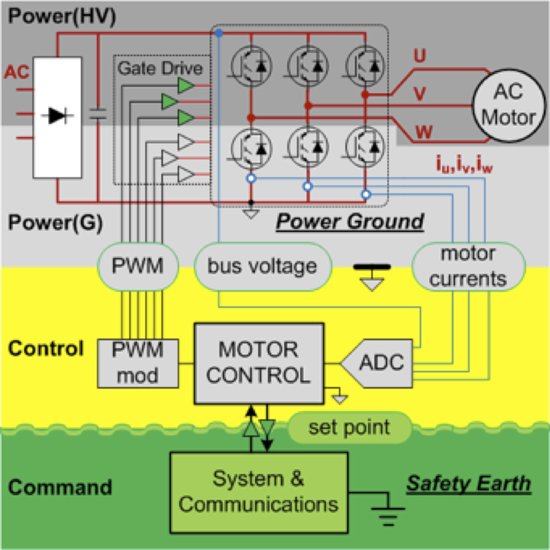 Considering power inverters in demanding applications