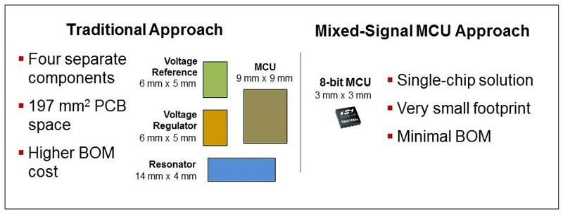 Taking control of automotive body electronics