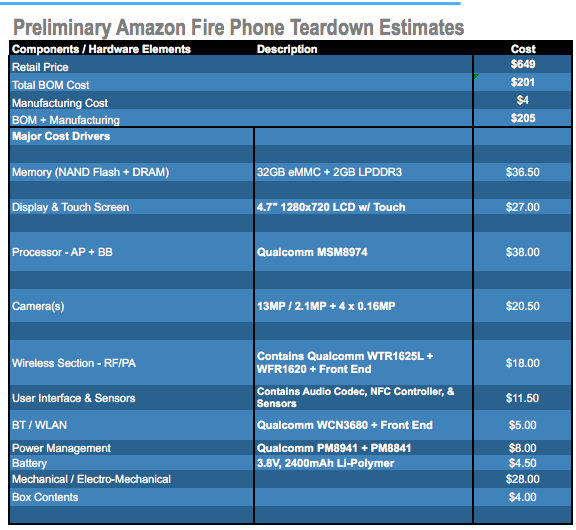 Fire Phone hits sweet spot for hardware costs, but will Amazon's R&D investment pay off?