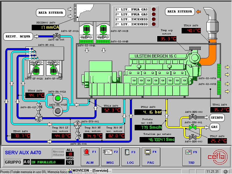 Automating ecological energy generation
