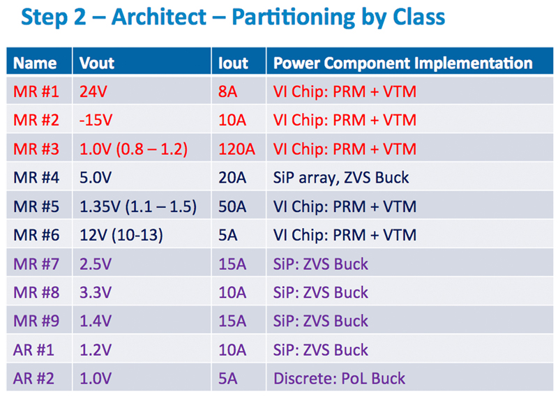 Architecting Power Design Success